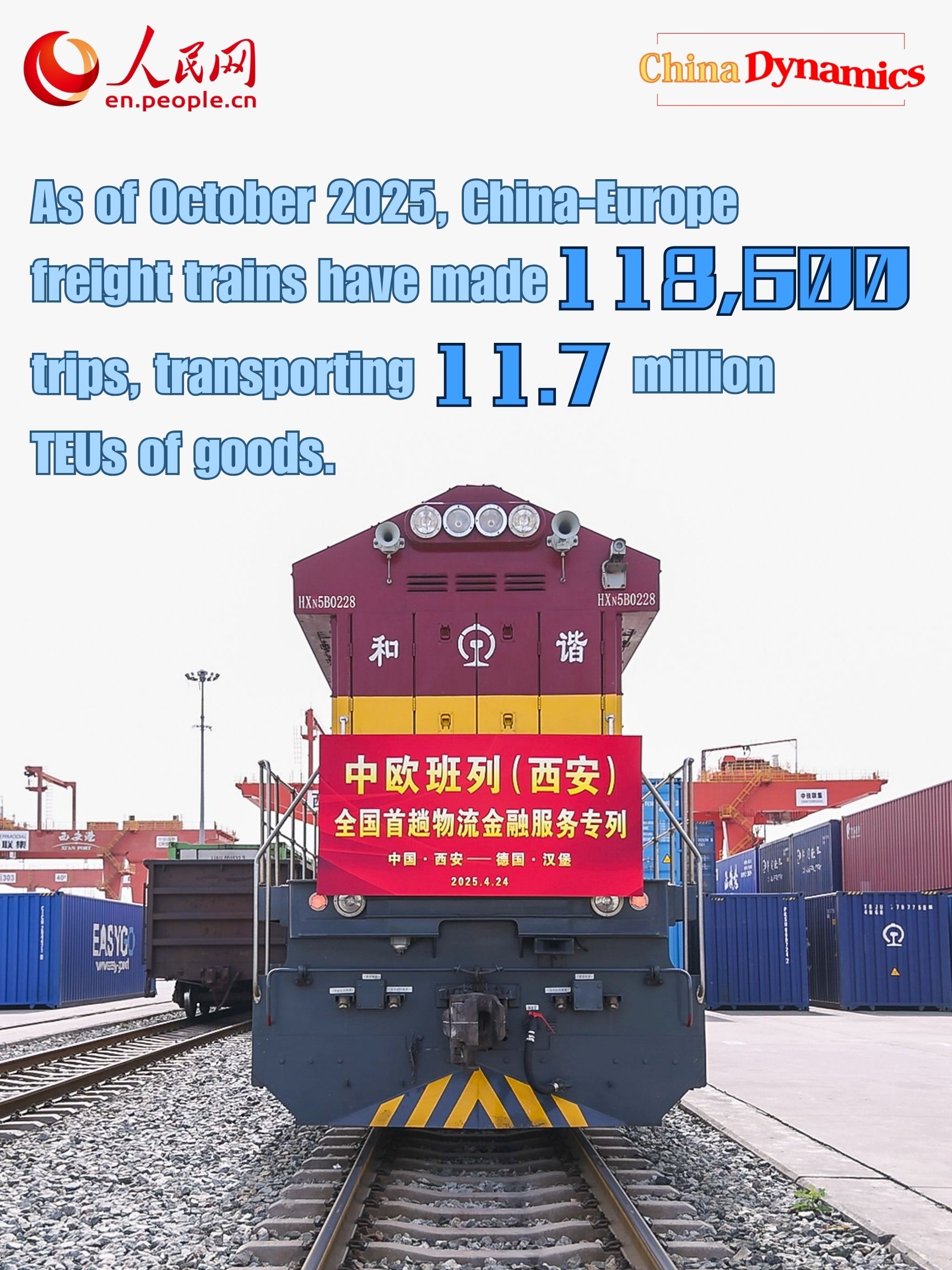 China Dynamics: China-Europe freight train trips hit 118,600